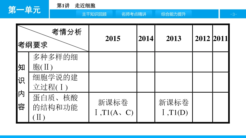 贰零壹柒名师A计划--生物1.1_第3页