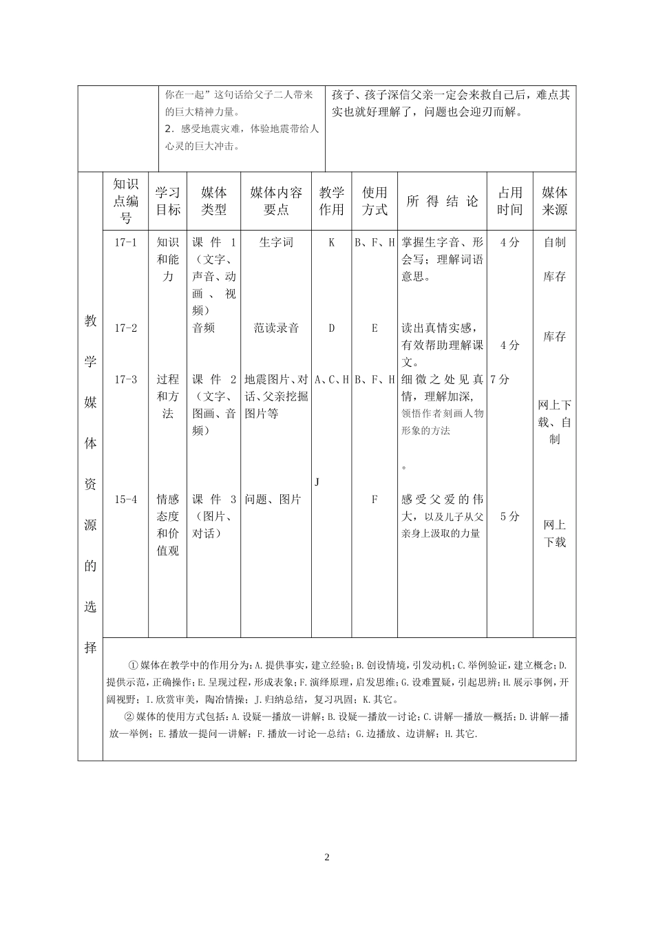 中国教育技术标准2004_第2页
