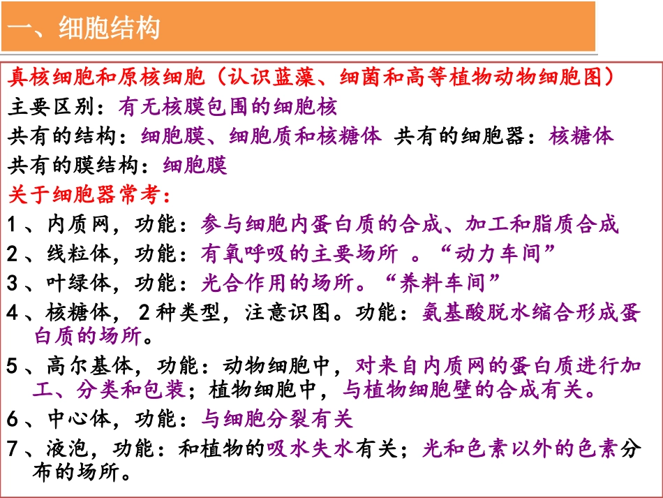 学考非选择题复习_第3页