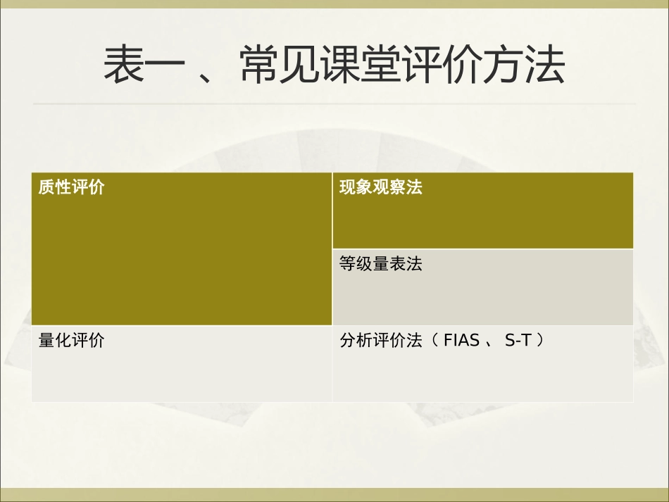 课堂教学行为量化分析_第3页