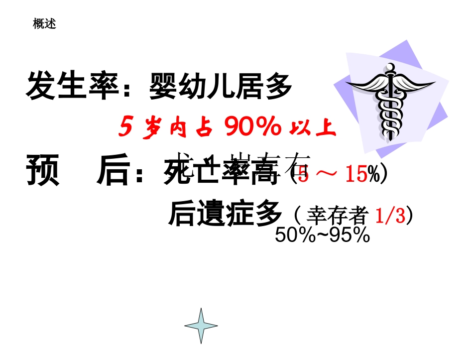 课件。化脓性脑膜炎_第3页