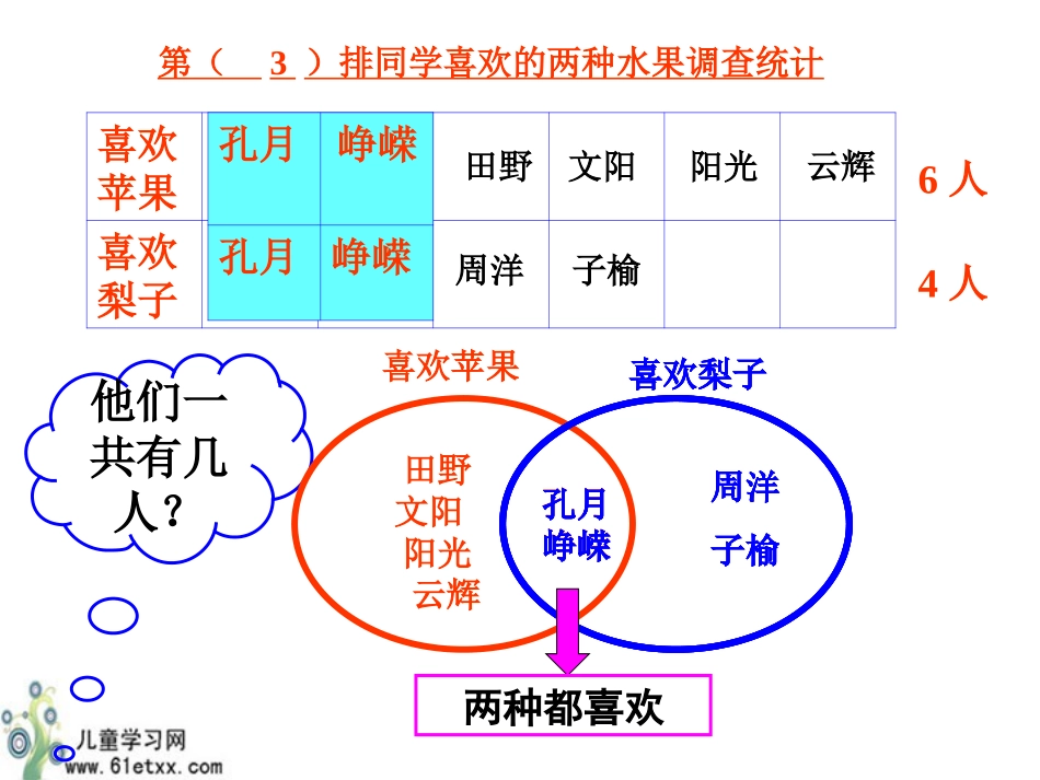（人教新课标）三年级数学课件上册数学广角集合_第3页