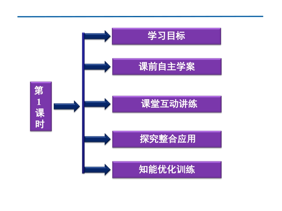_原子核外电子排布和元素周期律_第3页