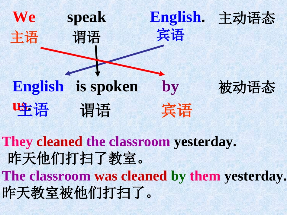 初中被动语态_第3页