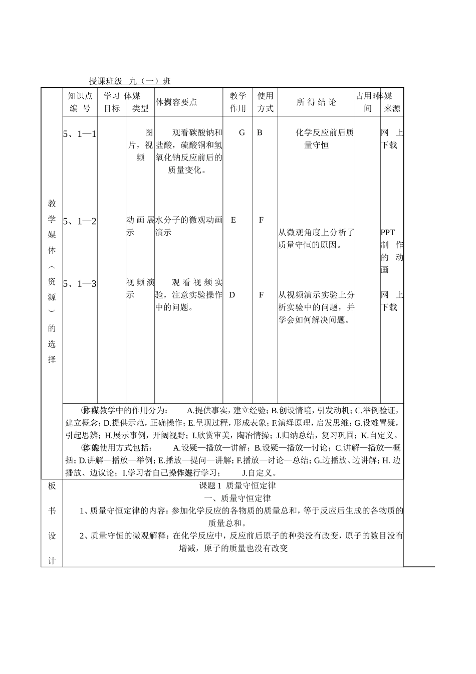 课堂教学设计表（2004标准）_第2页