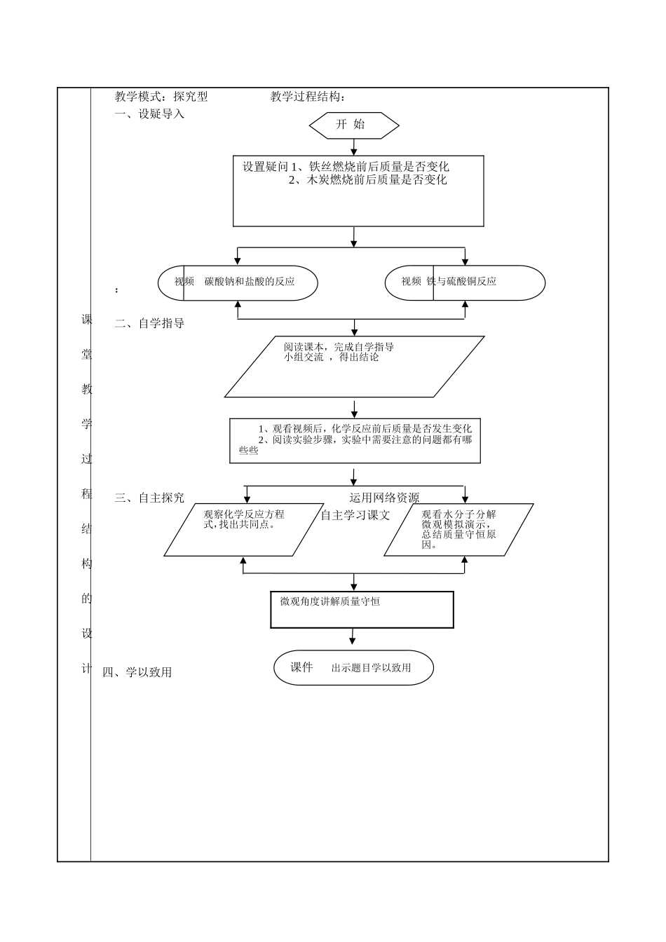 课堂教学设计表（2004标准）_第3页