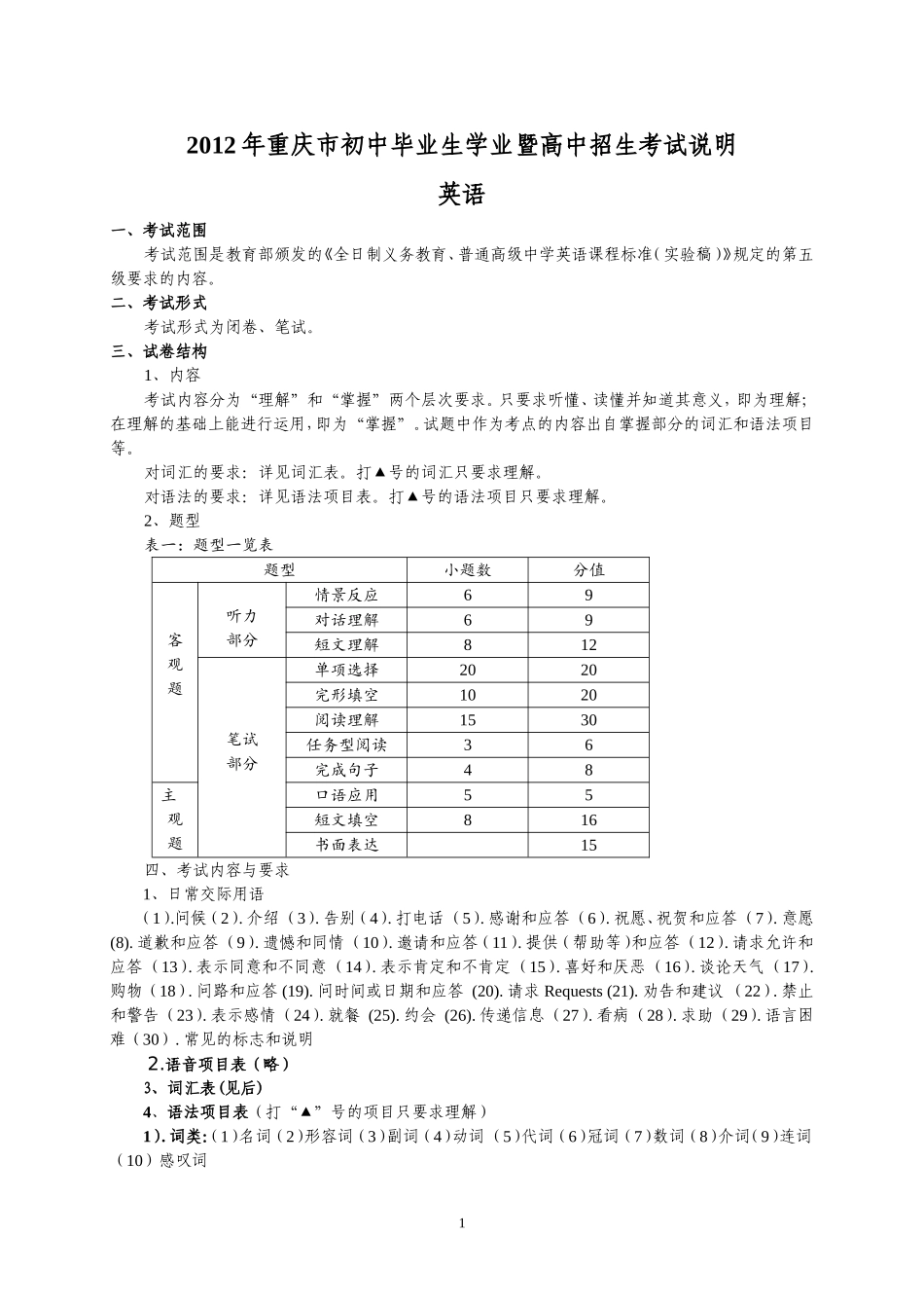 2012年重庆市初中英语毕业生学业暨高中招生考试说明_第1页