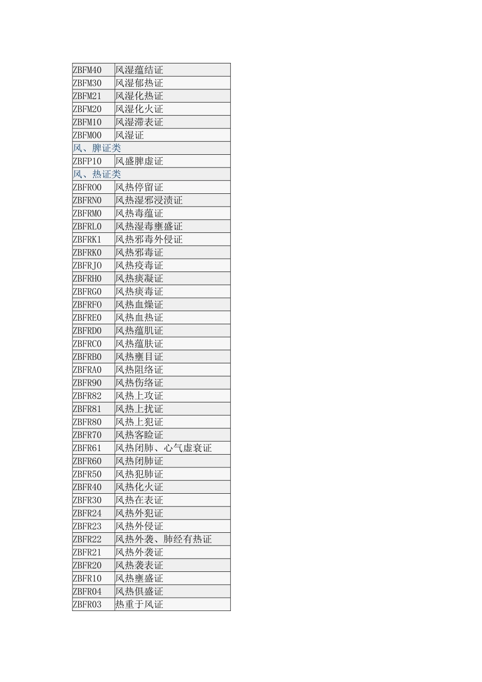 证侯编码(中医)_第2页