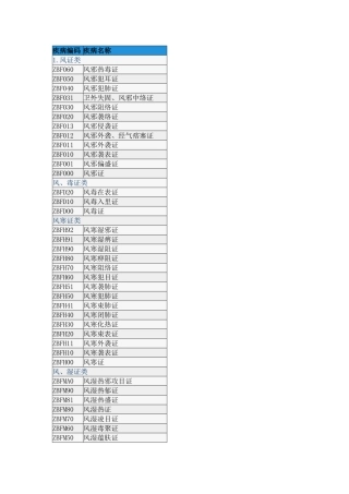 证侯编码(中医)