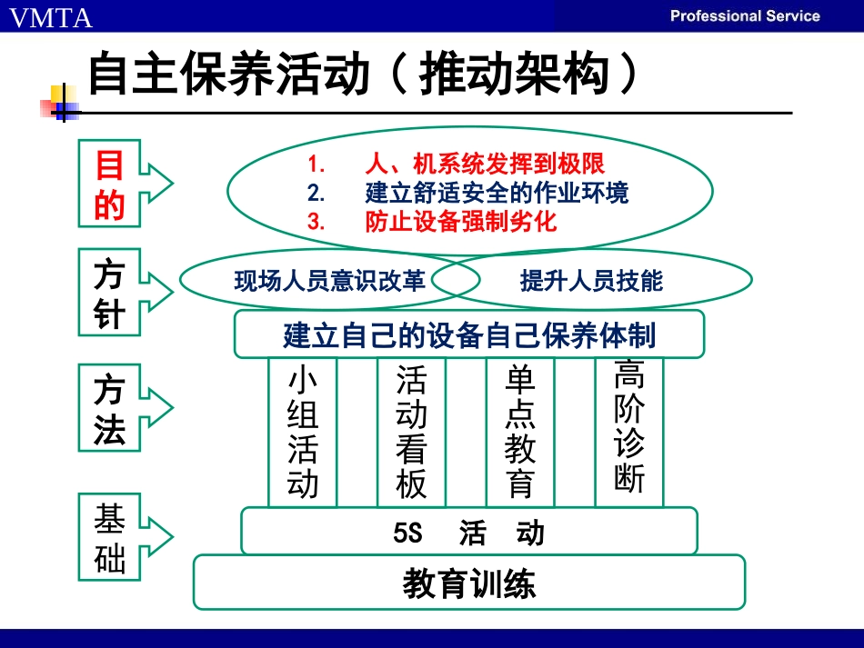 设备自主保养_第3页