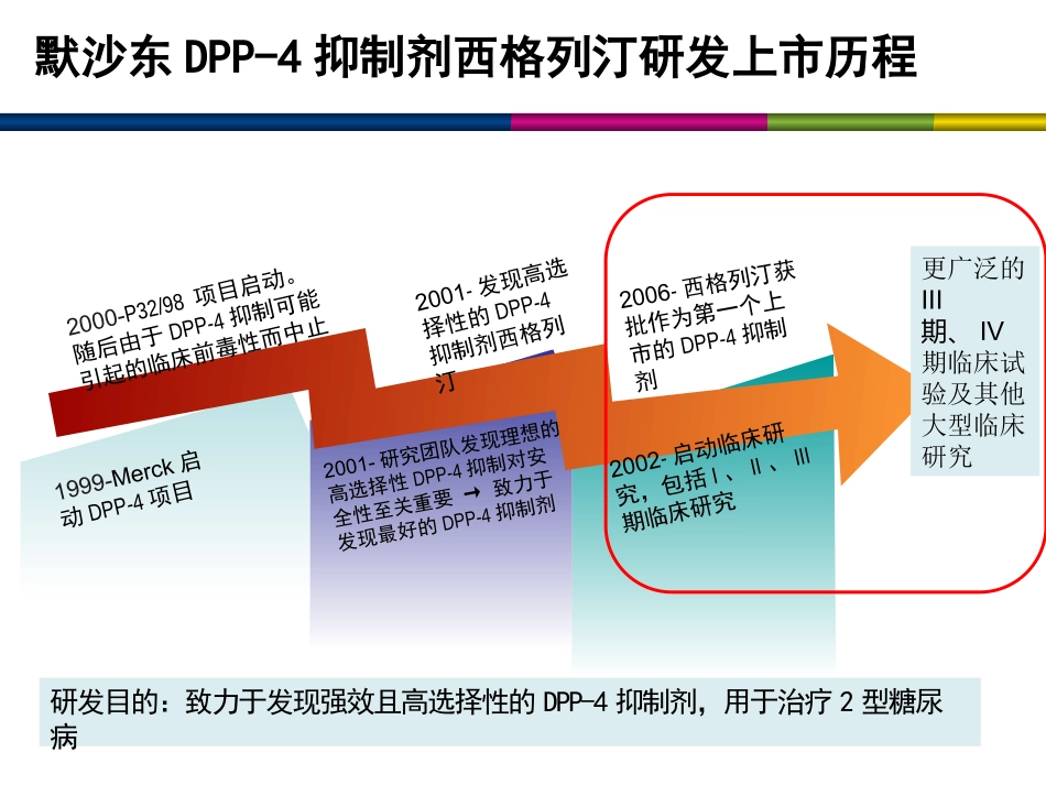 西格列汀延缓糖尿病进展新证据_第2页