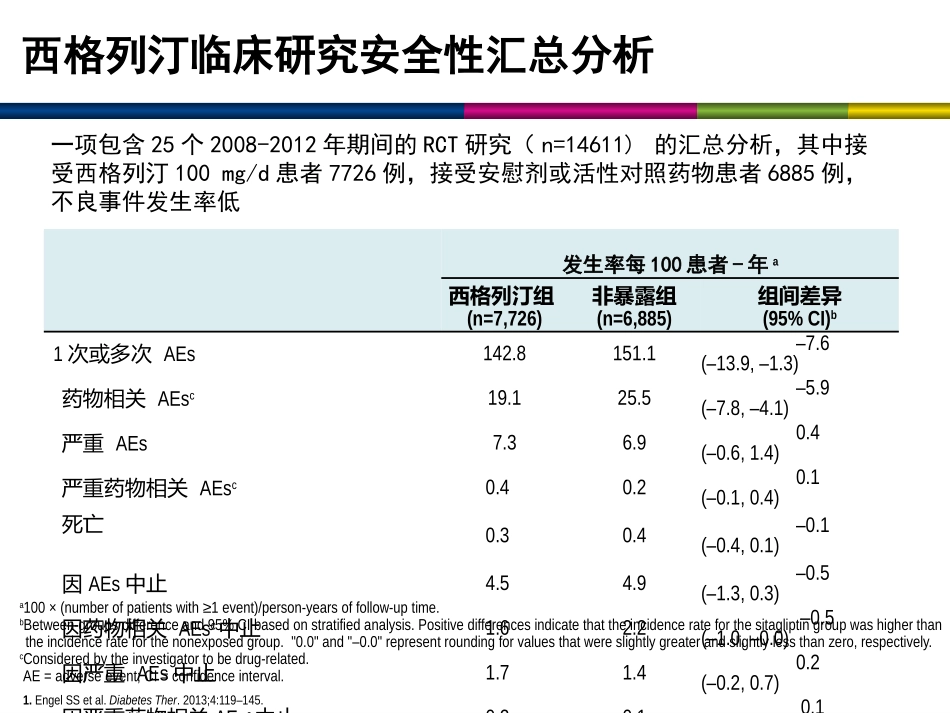 西格列汀延缓糖尿病进展新证据_第3页