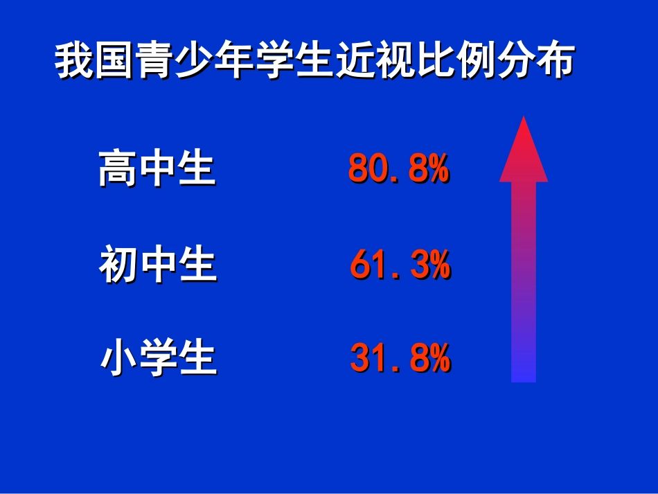 视力保健专题知识讲座_第2页