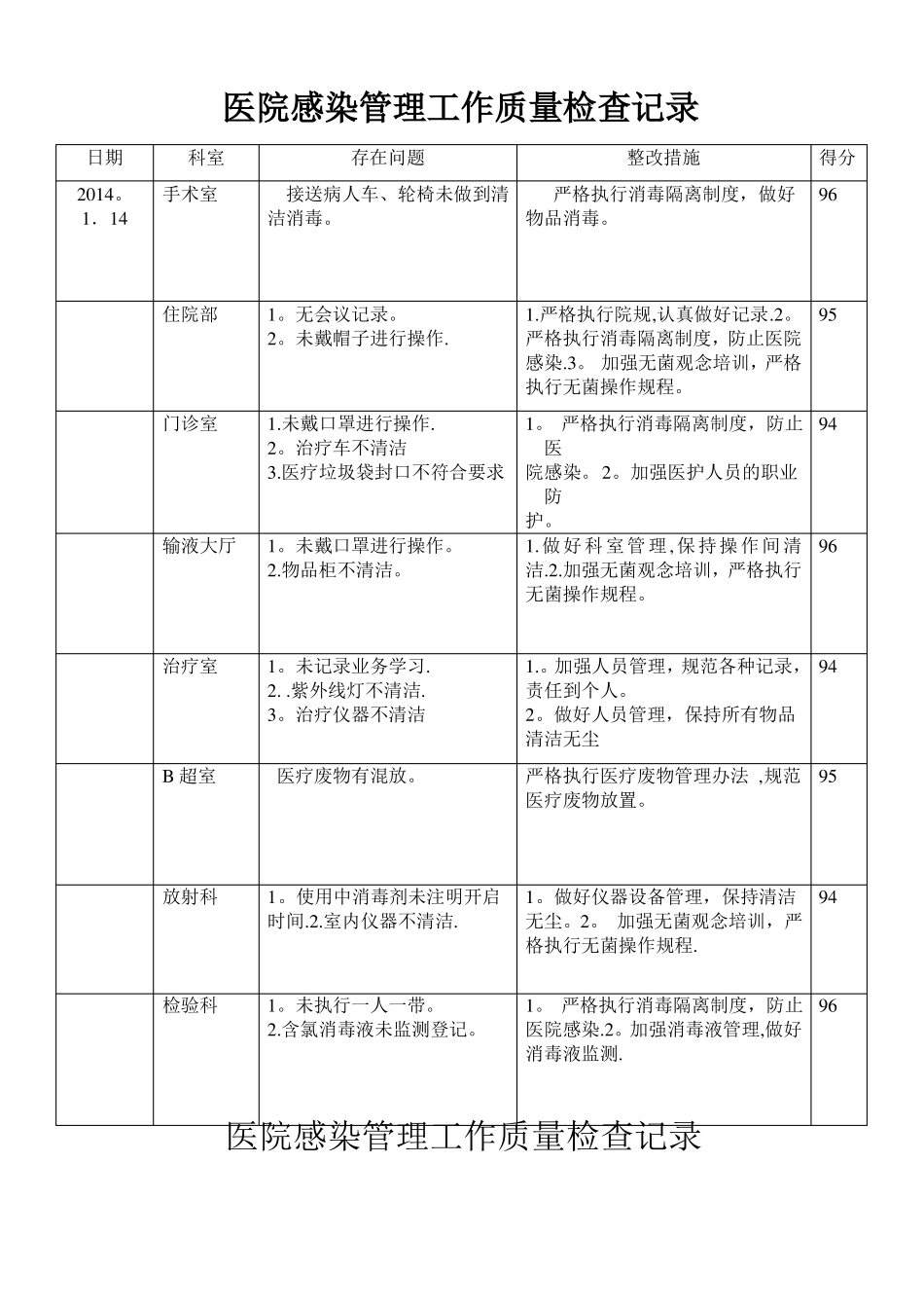 院感质量检查记录_第1页