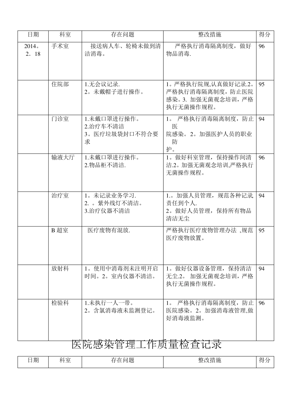 院感质量检查记录_第2页