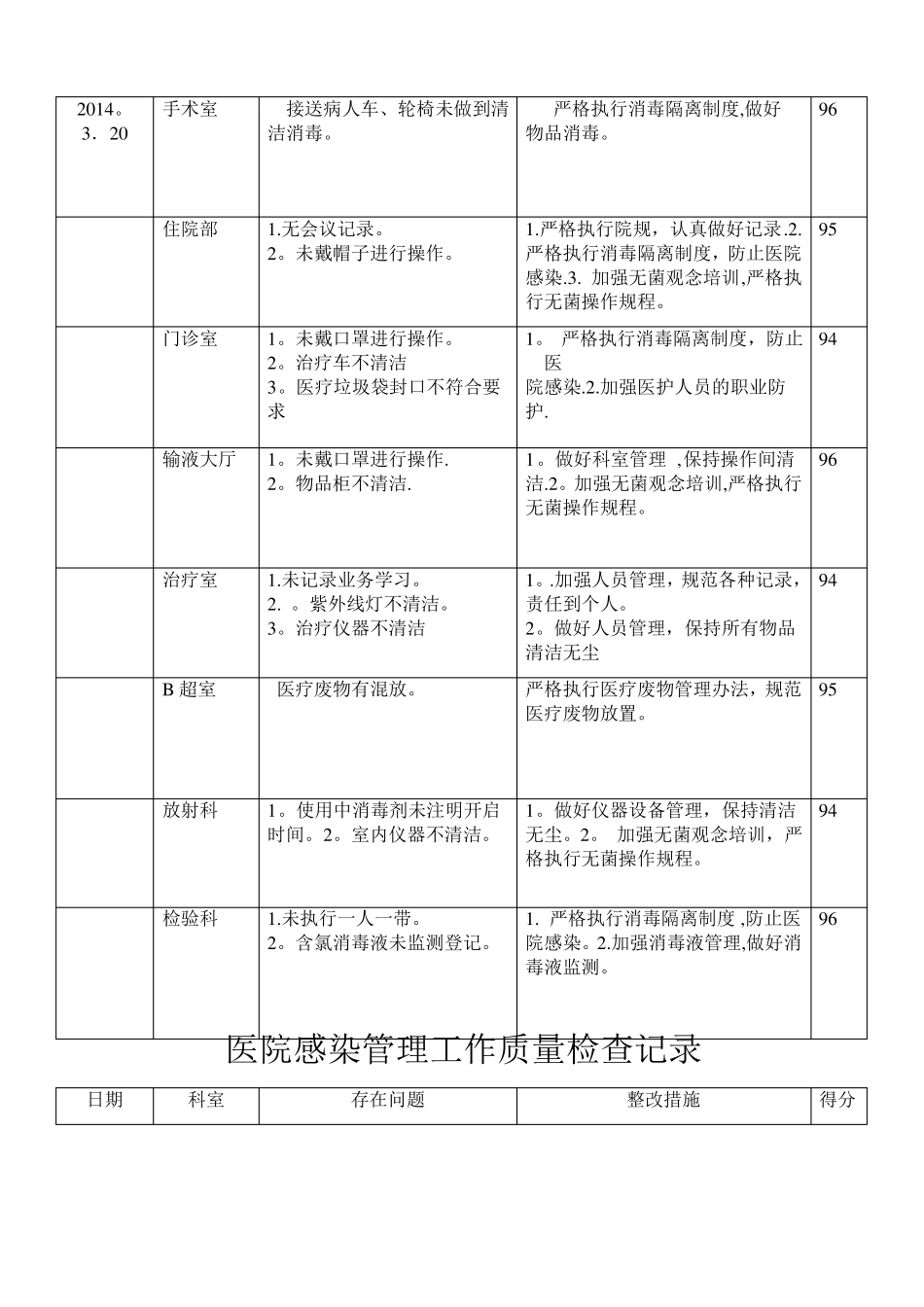 院感质量检查记录_第3页