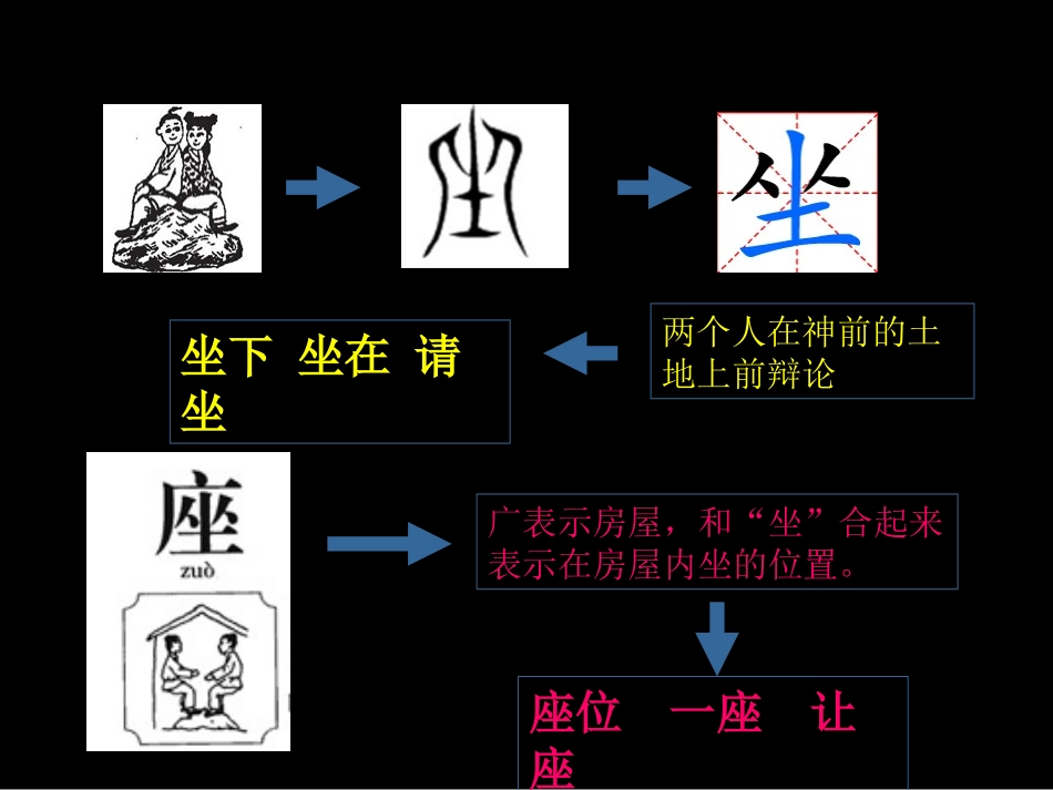认识汉字的来源_第3页