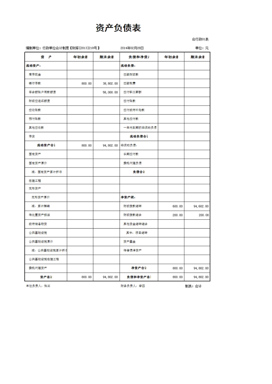 行政事业单位如何更好的填报决算报表_第3页