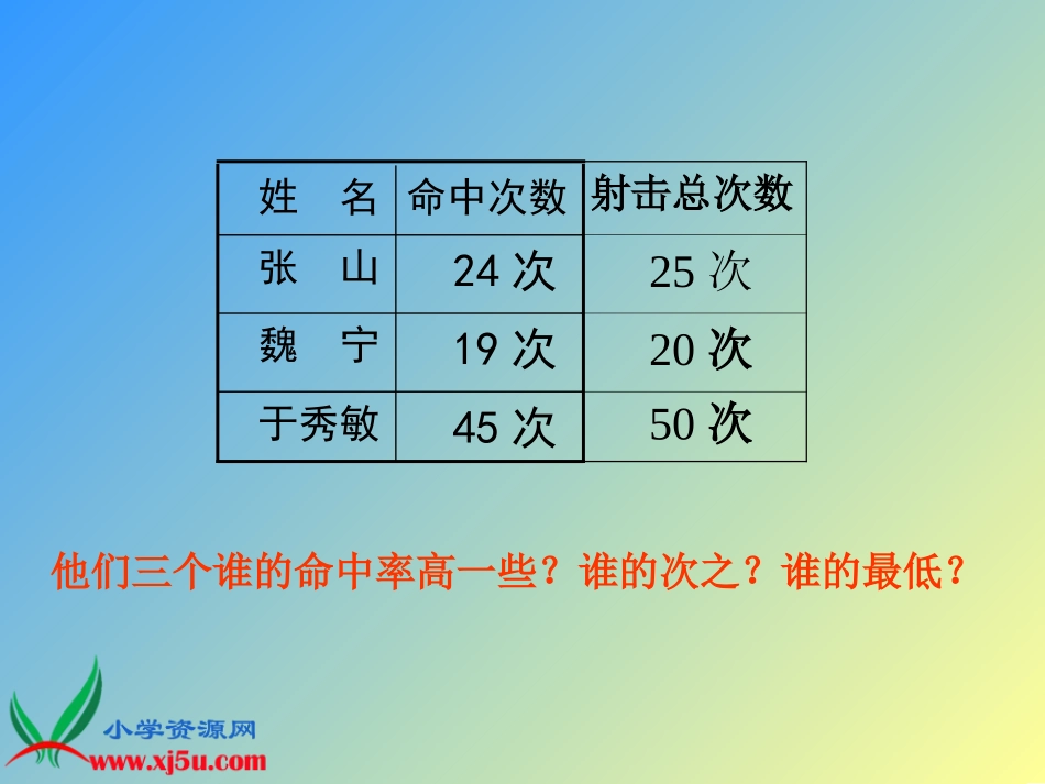 苏教版数学六年级上册《百分数的认识》PPT课件之二_第3页