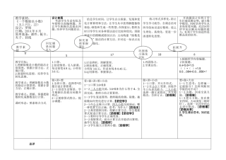 《一个数除以小数》大综合方式二套教学设计（罗煜）