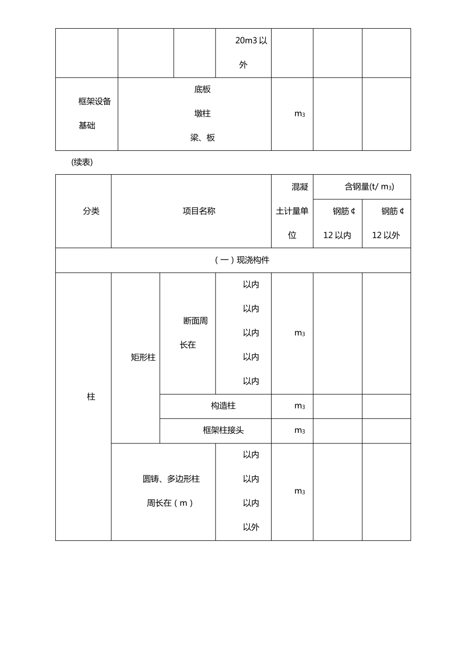 每立方米钢筋砼钢筋含量参考值_第2页