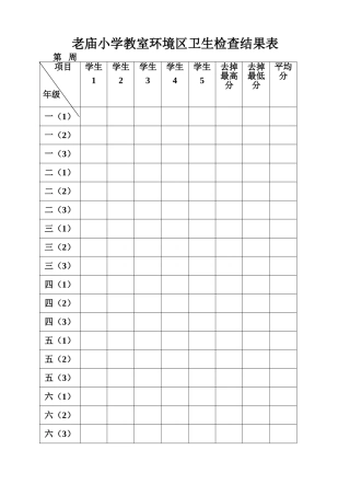 老庙小学教室卫生检查（1）评比表马东星
