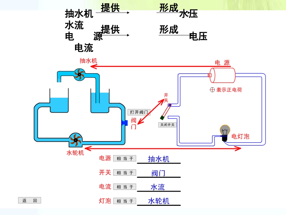 人教版物理最新版161电压_第3页