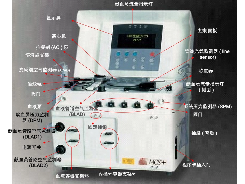 血细胞分离机常见故障及维护保养_第2页