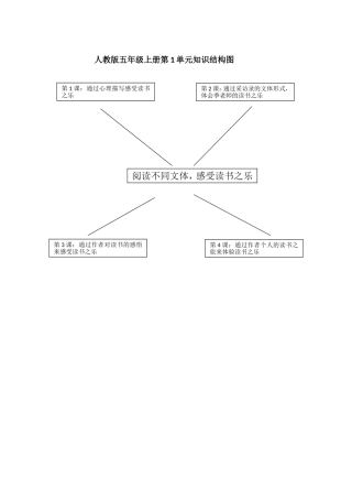 单元知识结构图