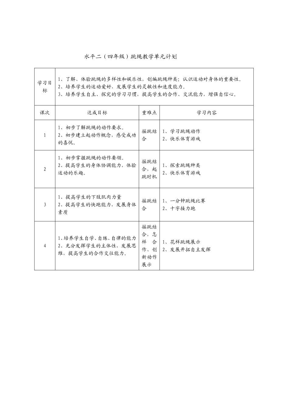 水平二跳绳教学单元计划_第1页