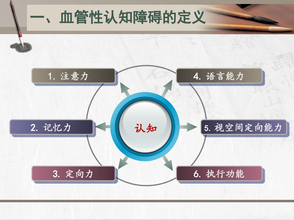 血管性认知障碍分类及诊治_第3页