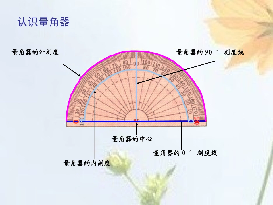 小学数学苏教版四年级上册角的度量111_第3页