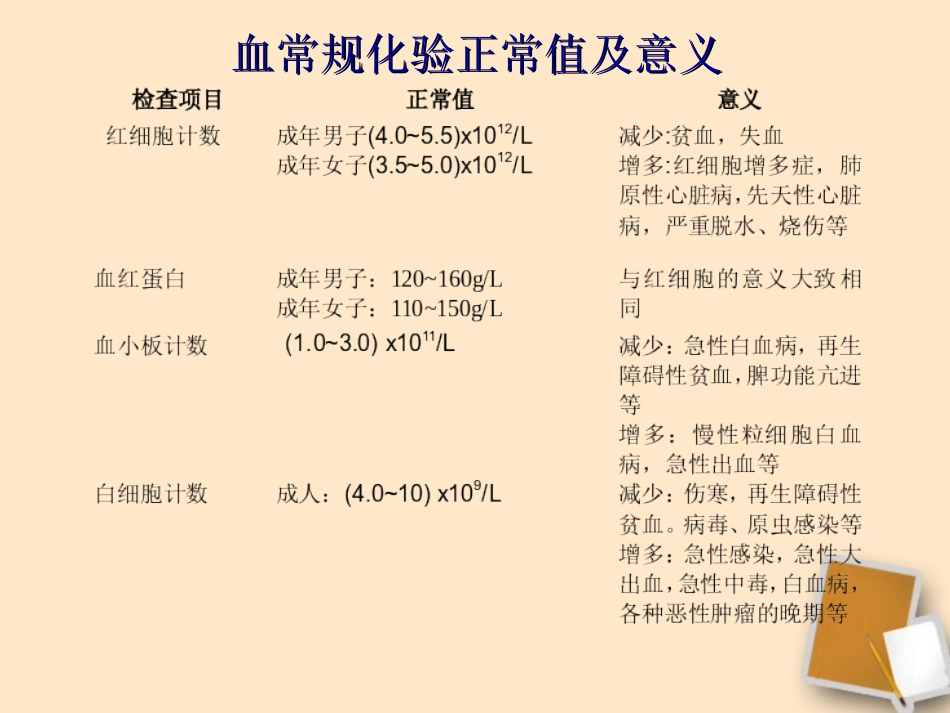 血液和血型()输血与血型_第3页