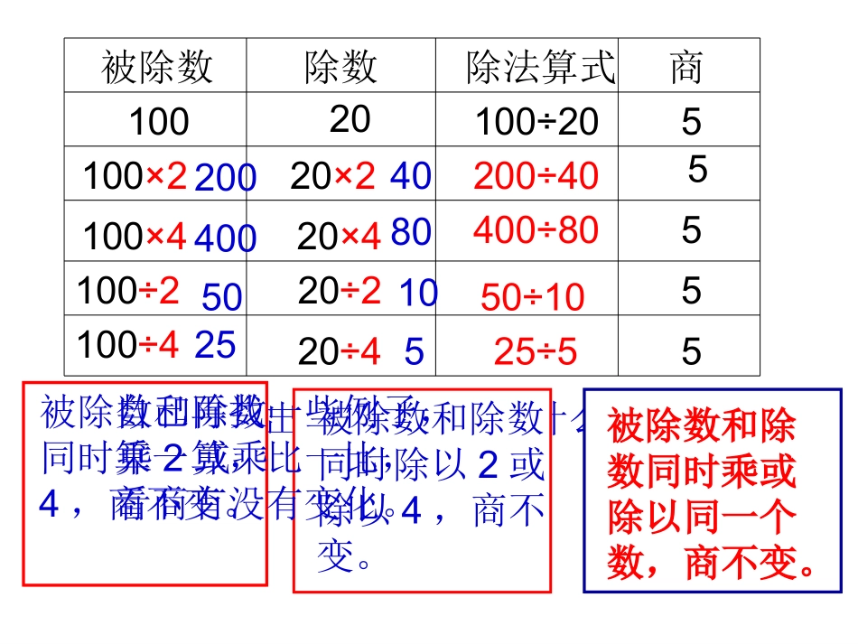 除法的性质（商不变）_第2页
