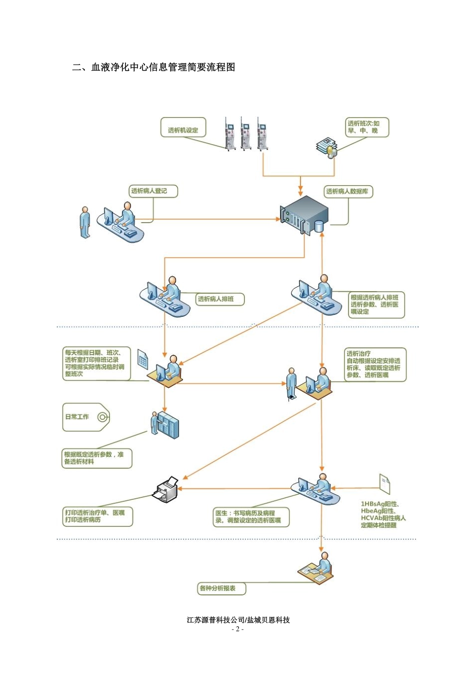 血液净化系统解决方案_第2页