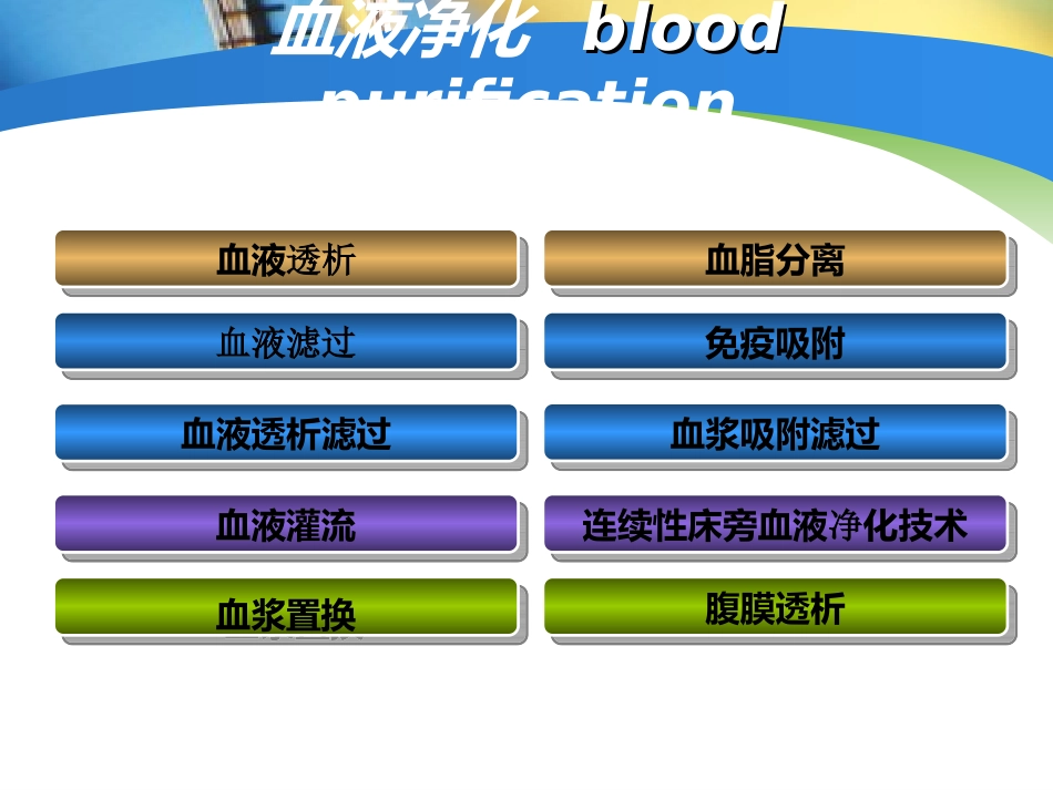 血液净化的发展史概要_第3页