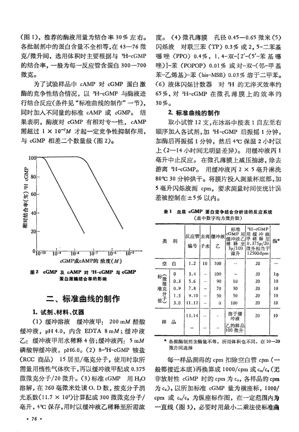 血浆环化鸟苷一磷酸(cGMP)的蛋白竞争结合分析法_第2页