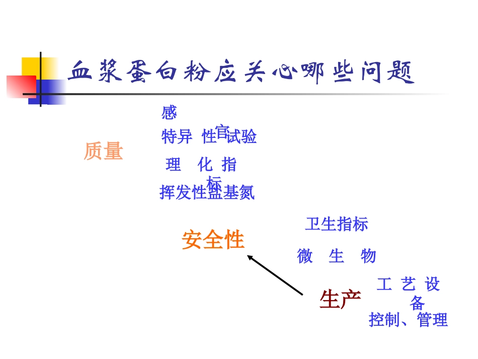 血浆蛋白粉、肠膜蛋白、乳清粉_第2页