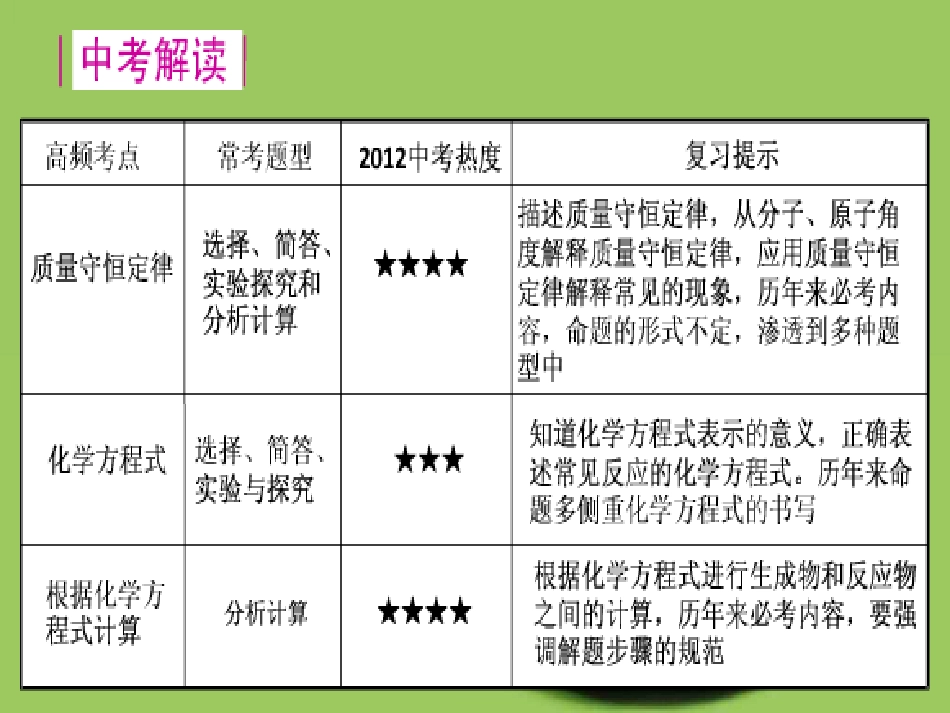 九年级化学第五单元化学方程式复习课件_第3页