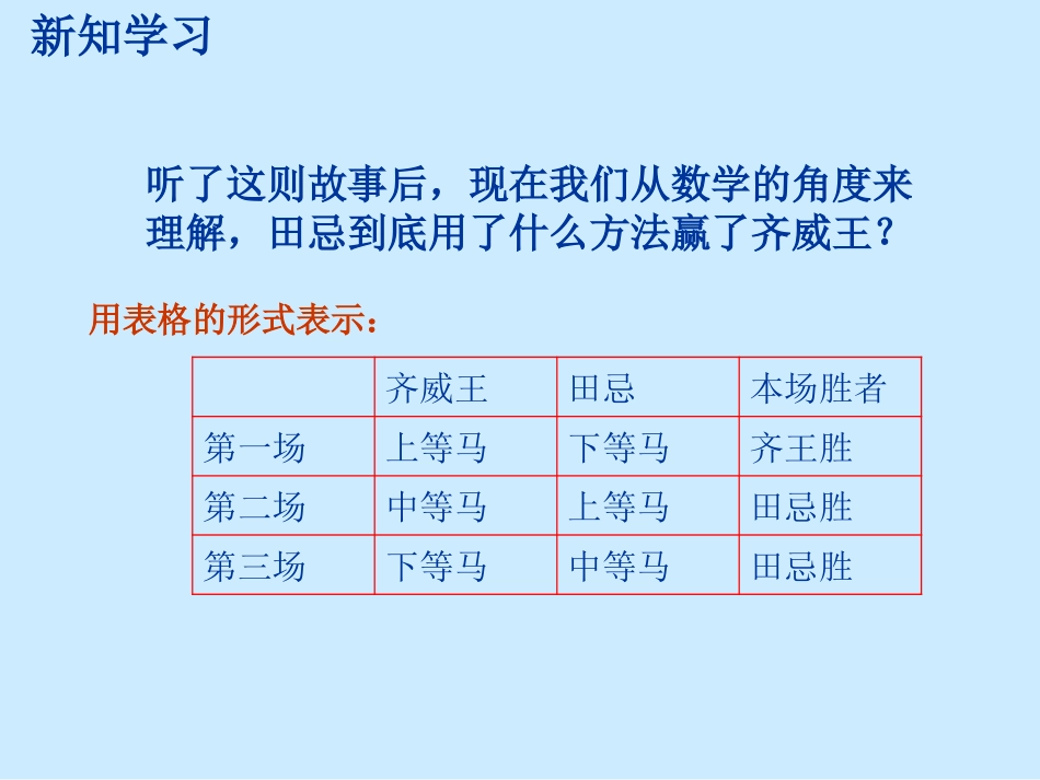 《数学广角——田忌赛马》演示课件(1)_第3页