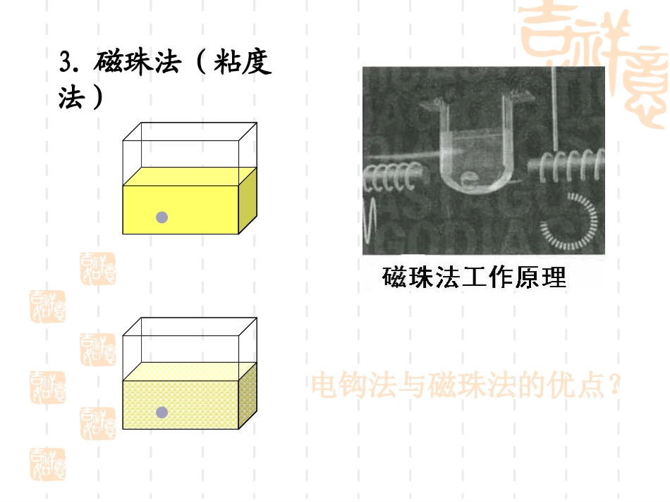 血栓弹力图-血凝仪_第3页