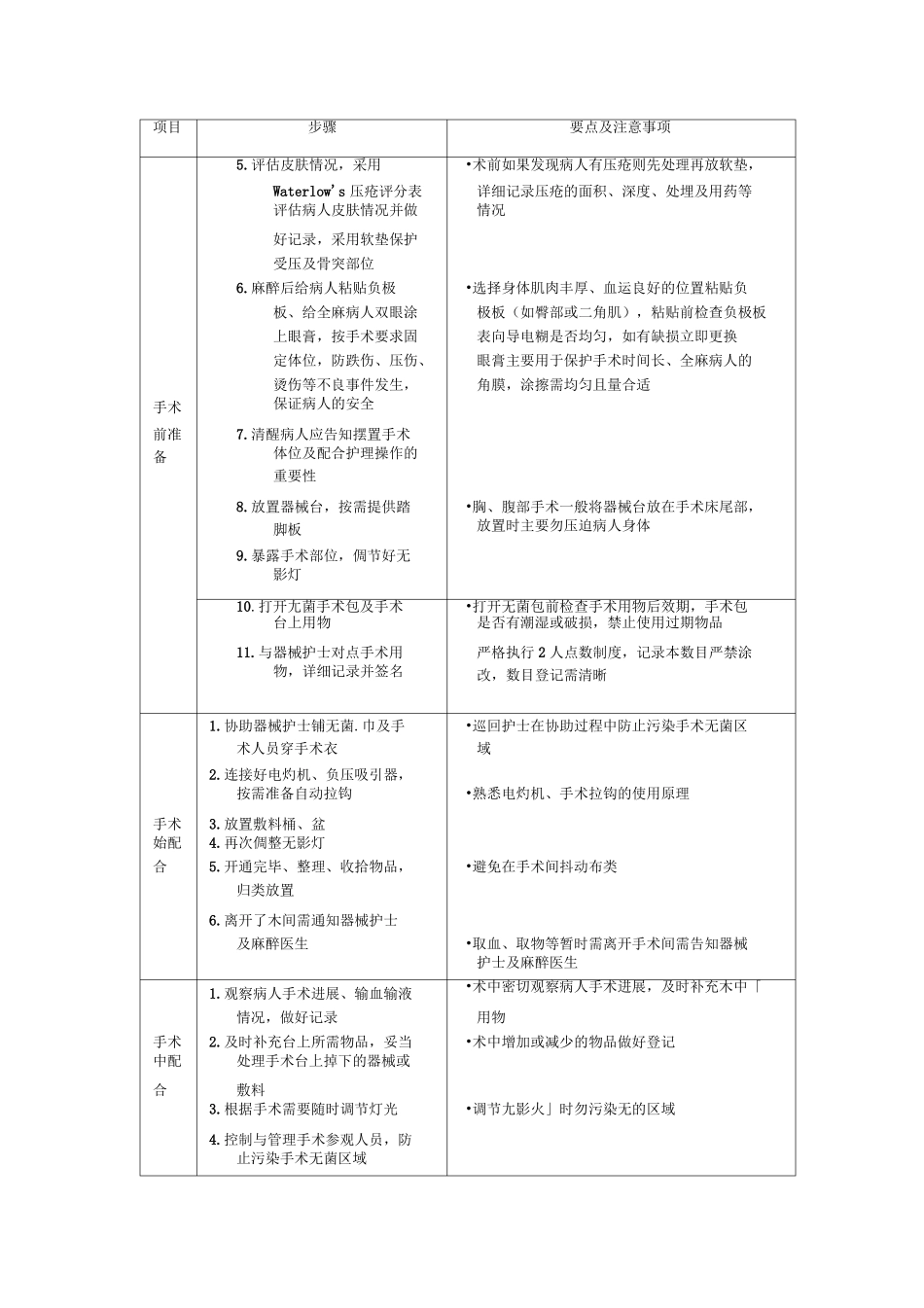 手术室护理技术操作规程_第2页