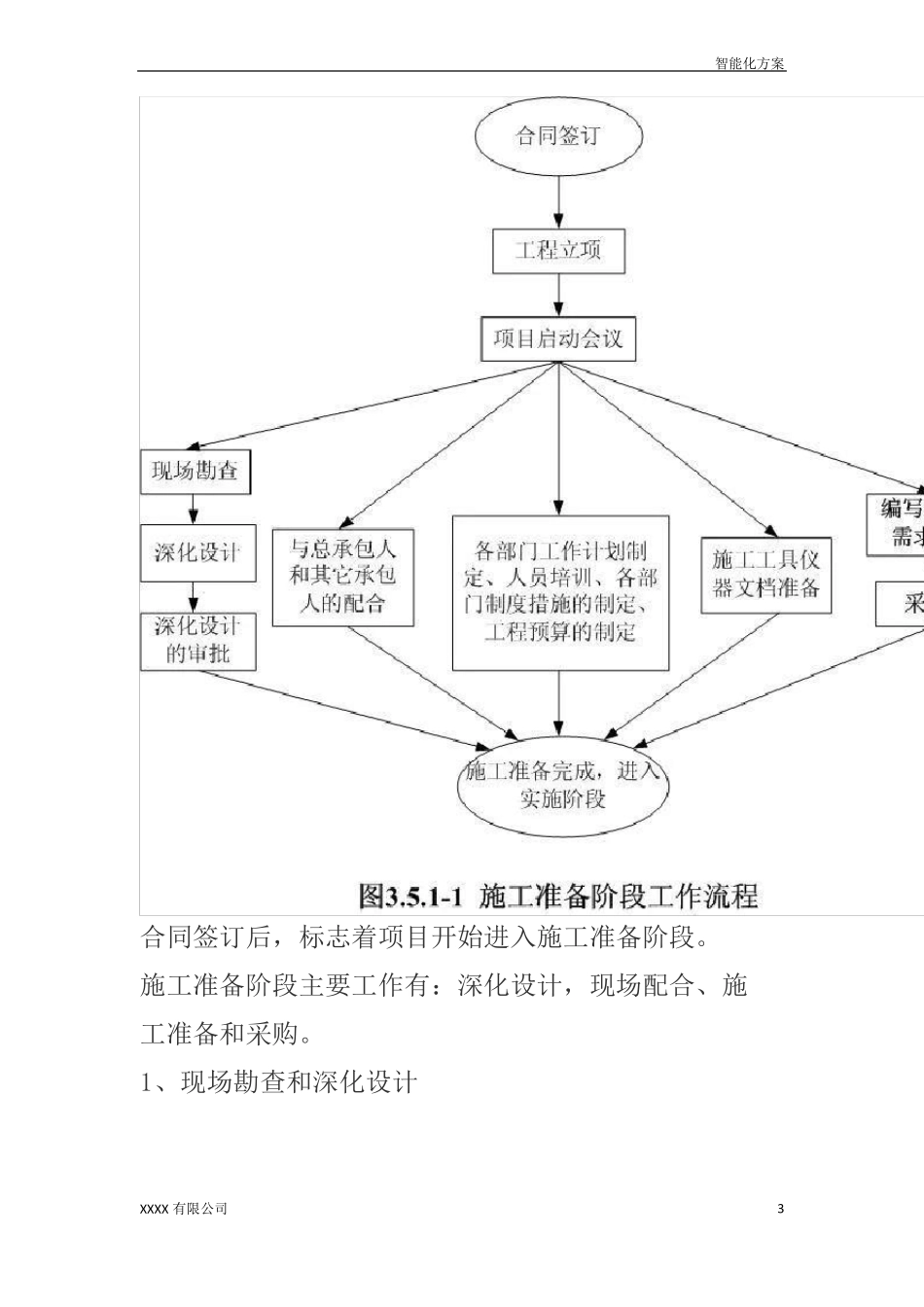 弱电工程视频会议系统施工组织设计方案_第3页