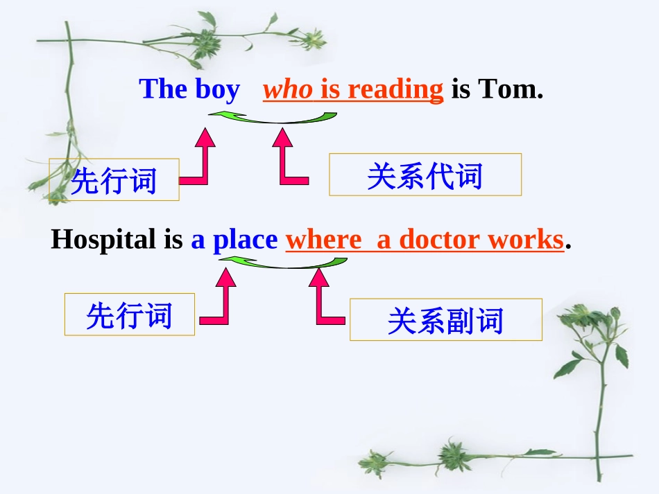 高中定语从句课件一_第3页