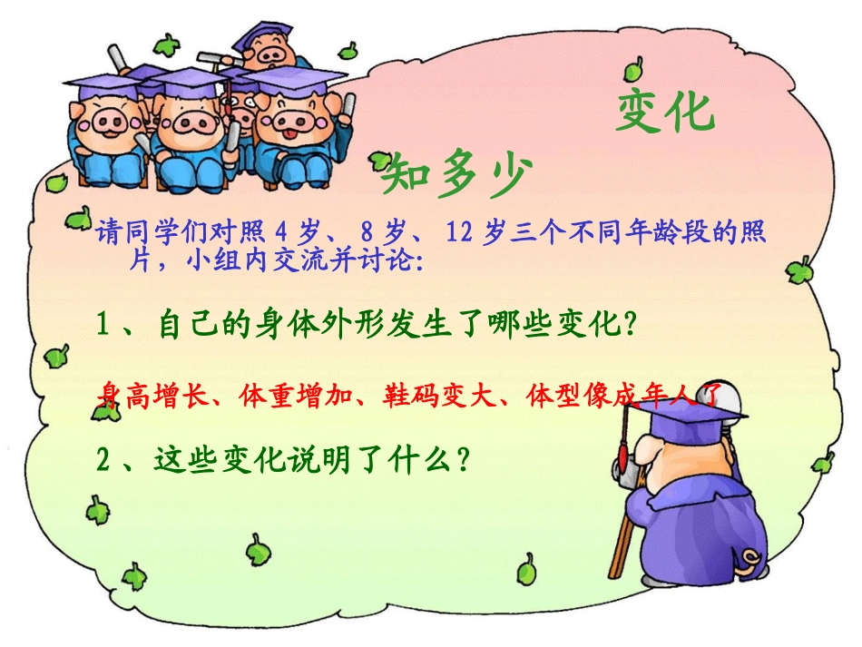 悦纳自己的生理变化课件用_第3页