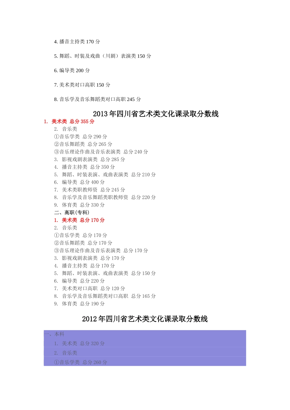 2014年四川省艺术类美术高考文化录取分数线_第2页