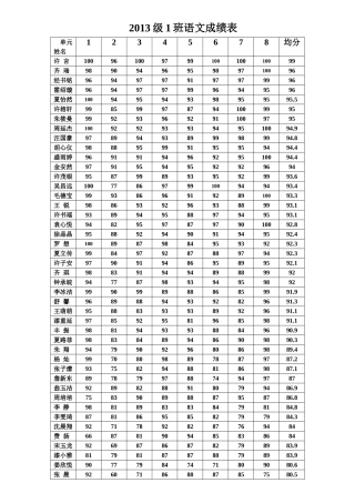 2013级1班语文成绩表