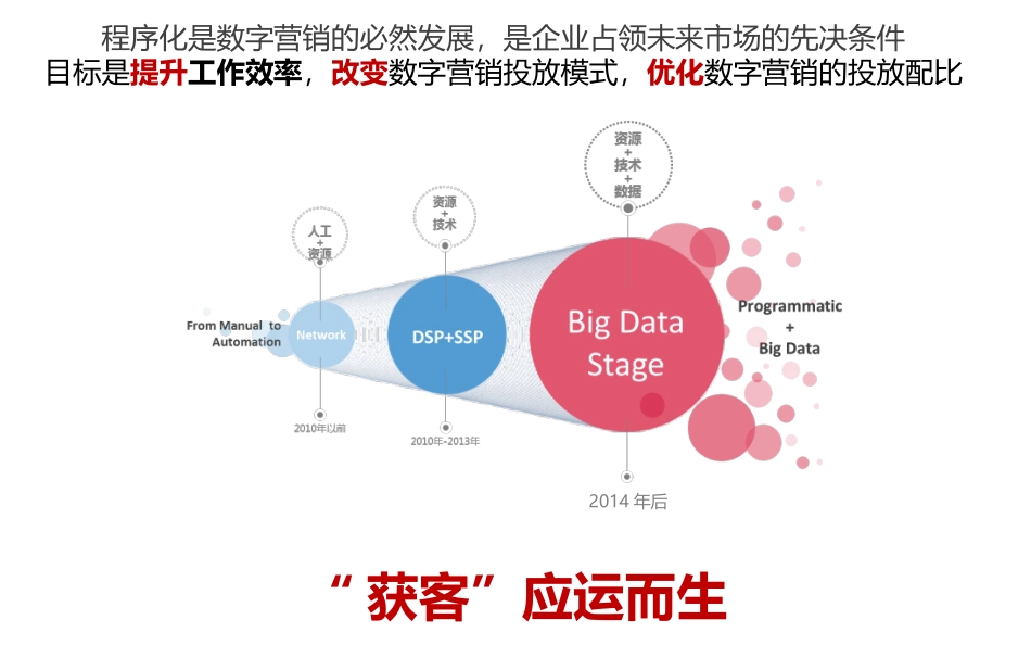 获客数字营销平台_第2页