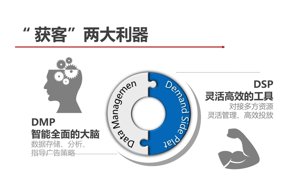 获客数字营销平台_第3页