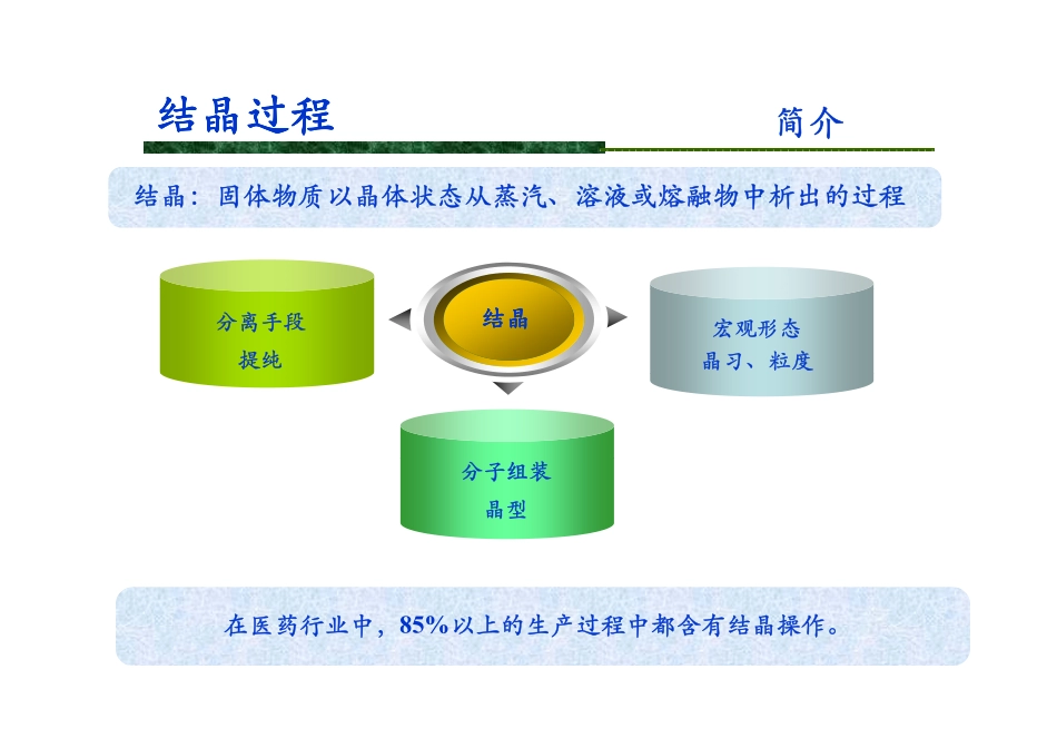 药物结晶工艺开发与优化_第2页